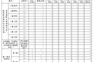 查看廣東高考志愿填報表，規(guī)避操作的錯誤