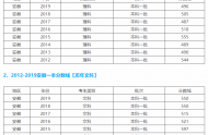 2020安徽省一本線是多少分，安徽多少分能上一本大學(xué)？